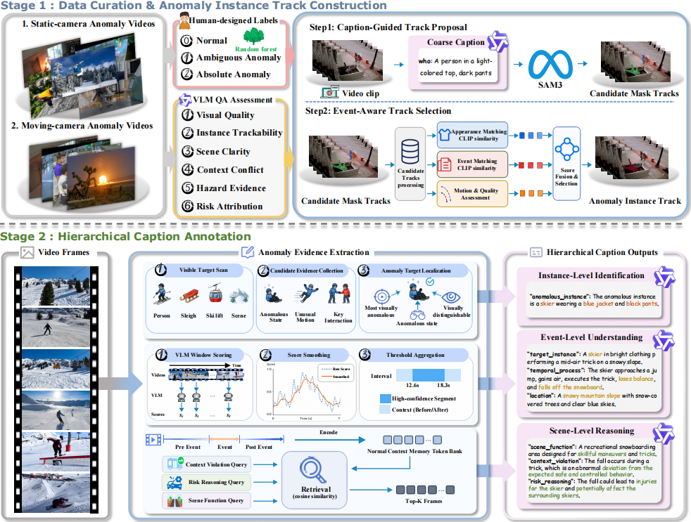 TAU-Bench data construction engine.