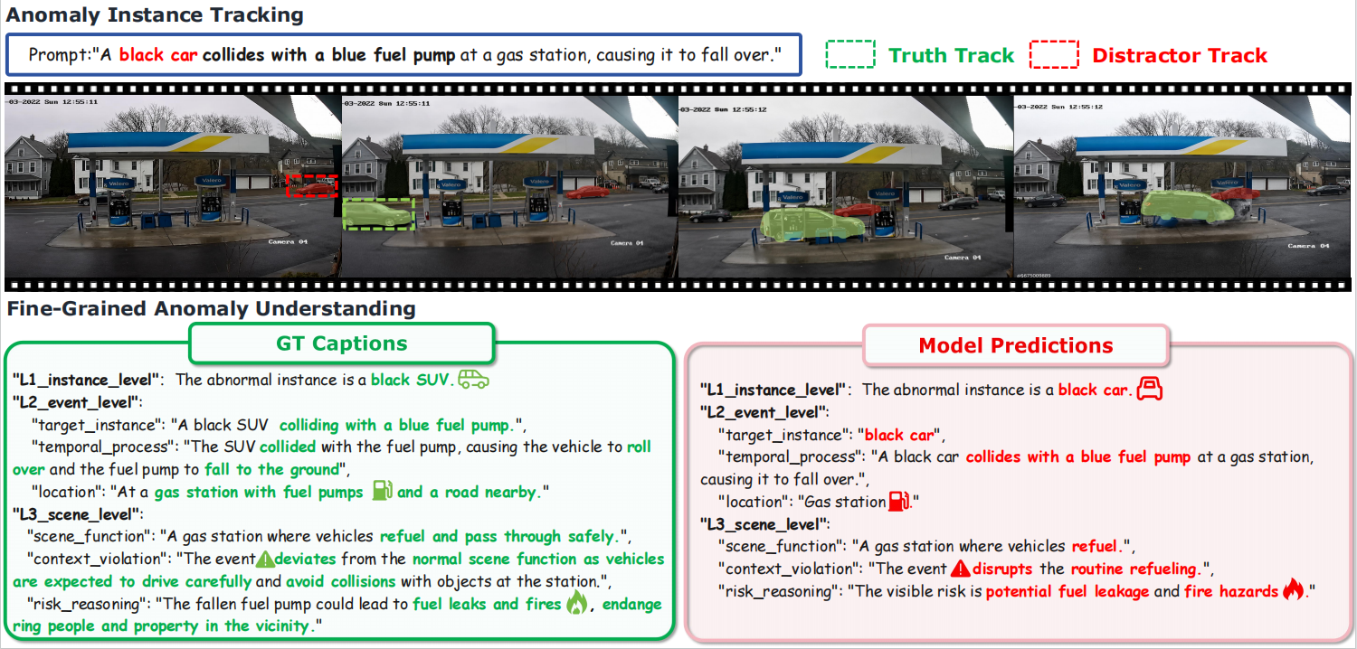 A failure case where a model describes the event plausibly but tracks a distractor vehicle.